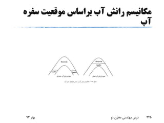 ‫س‬ ‫موقعیت‬ ‫براساس‬ ‫آب‬ ‫رانش‬ ‫مکانیسم‬‫فره‬
‫آب‬
‫بهار‬93 ‫دو‬ ‫مخزن‬ ‫مهندسی‬ ‫درس‬ 325
 