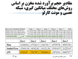 ‫اساس‬ ‫بر‬ ‫مخزن‬ ‫شده‬ ‫برآورد‬ ‫حجم‬ ‫مقادیر‬
‫روش‬‫شبک‬ ،‫گیری‬ ‫میانگین‬ ‫مختلف‬ ‫های‬‫ه‬
‫کارلو‬ ‫مونت‬ ‫و‬ ‫عصبی‬
‫بهار‬93 ‫دو‬ ‫مخزن‬ ‫مهندسی‬ ‫درس‬ 414
‫مقایسه‬‫روش‬ ‫توسط‬ ‫شده‬ ‫برآورد‬ ‫حجم‬‫کارلو‬ ‫مونت‬ ‫و‬ ‫عصبی‬ ‫شبکه‬
 