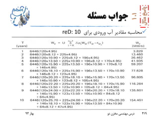 ‫مسئله‬ ‫جواب‬
‫برای‬ ‫ورودی‬ ‫آب‬ ‫مقادیر‬ ‫محاسبه‬reD: 10
‫بهار‬93 ‫دو‬ ‫مخزن‬ ‫مهندسی‬ ‫درس‬ 419
 
