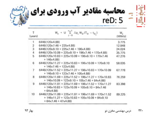 ‫برا‬ ‫ورودی‬ ‫آب‬ ‫مقادیر‬ ‫محاسبه‬‫ی‬
reD: 5
‫بهار‬93 ‫دو‬ ‫مخزن‬ ‫مهندسی‬ ‫درس‬ 420
 
