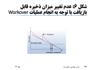 ‫شکل‬6:‫قابل‬ ‫ذخیره‬ ‫میزان‬ ‫تغییر‬ ‫عدم‬
‫عملیات‬ ‫انجام‬ ‫به‬ ‫توجه‬ ‫با‬ ‫بازیافت‬Workover
‫بهار‬93 ‫دو‬ ‫مخزن‬ ‫مهندسی‬ ‫درس‬ 457
 