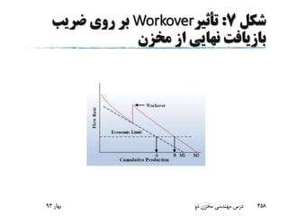 ‫شکل‬7:‫تأثیر‬Workover‫ضریب‬ ‫روی‬ ‫بر‬
‫مخزن‬ ‫از‬ ‫نهایی‬ ‫بازیافت‬
‫بهار‬93 ‫دو‬ ‫مخزن‬ ‫مهندسی‬ ‫درس‬ 458
 
