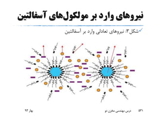 ‫نیرو‬‫های‬‫بر‬ ‫وارد‬‫مولکول‬‫های‬‫آسفالت‬‫ین‬
‫شکل‬3:‫نیروهاى‬‫تعادلى‬‫بر‬ ‫وارد‬‫آسفالتین‬
‫بهار‬93 ‫دو‬ ‫مخزن‬ ‫مهندسی‬ ‫درس‬ 531
 