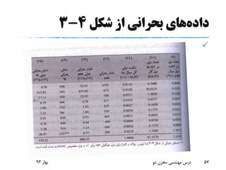‫داده‬‫شکل‬ ‫از‬ ‫بحرانی‬ ‫های‬4-3

‫بهار‬93 ‫دو‬ ‫مخزن‬ ‫مهندسی‬ ‫درس‬ 57
 