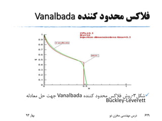 ‫کننده‬ ‫محدود‬ ‫فالکس‬Vanalbada
‫شکل‬3-‫کننده‬ ‫محدود‬ ‫فالکس‬ ‫روش‬Vanalbada‫معادله‬ ‫حل‬ ‫جهت‬
Buckley-Leverett
‫بهار‬93 ‫دو‬ ‫مخزن‬ ‫مهندسی‬ ‫درس‬ 629
 