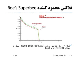 ‫کننده‬ ‫محدود‬ ‫فالکس‬Roe’s Superbee
‫شکل‬4-‫کننده‬ ‫محدود‬ ‫فالکس‬ ‫روش‬Roe’s Superbee‫حل‬ ‫جهت‬
‫معادله‬Buckley-Leverett
‫بهار‬93 ‫دو‬ ‫مخزن‬ ‫مهندسی‬ ‫درس‬ 630
 