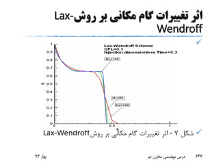 ‫روش‬ ‫بر‬ ‫مکانی‬ ‫گام‬ ‫تغییرات‬ ‫اثر‬Lax-
Wendroff

‫شکل‬7-‫روش‬ ‫بر‬ ‫مکانی‬ ‫گام‬ ‫تغییرات‬ ‫اثر‬Lax-Wendroff
‫بهار‬93 ‫دو‬ ‫مخزن‬ ‫مهندسی‬ ‫درس‬ 637
 