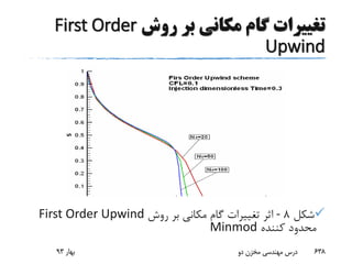 ‫روش‬ ‫بر‬ ‫مکانی‬ ‫گام‬ ‫تغییرات‬First Order
Upwind
‫شکل‬8-‫روش‬ ‫بر‬ ‫مکانی‬ ‫گام‬ ‫تغییرات‬ ‫اثر‬First Order Upwind
‫کننده‬ ‫محدود‬Minmod
‫بهار‬93 ‫دو‬ ‫مخزن‬ ‫مهندسی‬ ‫درس‬ 638
 