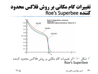 ‫م‬ ‫فالکس‬ ‫روش‬ ‫بر‬ ‫مکانی‬ ‫گام‬ ‫تغییرات‬‫حدود‬
‫کننده‬Roe’s Superbee
‫شکل‬10-‫کنند‬ ‫محدود‬ ‫فالکس‬ ‫روش‬ ‫بر‬ ‫مکانی‬ ‫گام‬ ‫تغییرات‬ ‫اثر‬‫ه‬
Roe’s Superbee
‫بهار‬93 ‫دو‬ ‫مخزن‬ ‫مهندسی‬ ‫درس‬ 640
 
