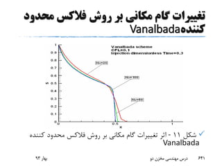 ‫روش‬ ‫بر‬ ‫مکانی‬ ‫گام‬ ‫تغییرات‬‫فالکس‬‫محدود‬
‫کننده‬Vanalbada
‫شکل‬11-‫روش‬ ‫بر‬ ‫مکانی‬ ‫گام‬ ‫تغییرات‬ ‫اثر‬‫فالکس‬‫کننده‬ ‫محدود‬
Vanalbada
‫بهار‬93 ‫دو‬ ‫مخزن‬ ‫مهندسی‬ ‫درس‬ 641
 