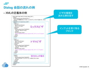 © IBM Corporation 35
text
Dialog 会話の流れの例	
–  XMLの定義体の例　	
<folder label="Order Taker" id="order_taking_0001">
<output>
<prompt selectionType="SEQUENTIAL" >
<item>ピザの種類を注文してください。ミックスピザ と トマトピザ が選べます。</item>
</prompt>
<getUserInput id="getUserInput_0002">
<input>
<grammar>
<item>ミックスピザ</item>
<item>ミックス</item>
</grammar>
<output>
<prompt selectionType="RANDOM">
<item>はい 承りました</item>
</prompt>
<goto ref="check_order">
<action varName="PizzaType" operator="SET_TO">ミックスピザ</action>
</goto>
</output>
</input>
<input>
<grammar>
<item>トマトピザ</item>
<item>トマト</item>
</grammar>
<output>
<prompt selectionType="RANDOM">
<item>はい、承りました</item>
</prompt>
<goto ref="check_order">
<action varName="PizzaType" operator="SET_TO">トマトピザ</action>
</goto>
</output>
</input>
<default>
<output>
<prompt selectionType="RANDOM">
<item>ごめんなさい、ミックス か トマト でお答えください</item>
</prompt>
</output>
</default>
</getUserInput>
</output>
</folder>	
ミックスピザ
トマトピザ
該当なしの場合
インプットを受け取る
ブロック	
ピザの種類を
決める事を促す
 