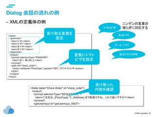 © IBM Corporation 36
text
Dialog 会話の流れの例	
–  XMLの定義体の例　	
<input>
<grammar>
<item>トマト</item>
<item>トマト*</item>
<item>$ トマト</item>
<item>$ トマト*</item>
</grammar>
<output>
<prompt selectionType="RANDOM">
<item>はい、承りました</item>
</prompt>
<goto ref="check_order">
<action varName="PizzaType" operator="SET_TO">トマトピザ</action>
</goto>
</output>
</input>
<folder label="Check Order" id="check_order">
<output>
<prompt selectionType="SEQUENTIAL" >
<item>ご注文は、{PizzaType} で、{Address} まで配達ですね。 これで良いですか?</item>
</prompt>
<getUserInput id="getUserInput_0003">
受け取る言葉を
設定
変数にトマト
ピザを設定
受け取った
内容を確認
私はトマト	
トマトピザ	
えーと、トマト	
私はトマトが好き	
ニンゲンの言葉の
揺らぎに対応する
 