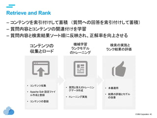 © IBM Corporation 40
text
Retrieve and Rank	
–  コンテンツを索引付けして蓄積　（質問への回答を索引付けして蓄積）
–  質問内容とコンテンツの関連付けを学習
–  質問内容と検索結果ソート順に反映され、正解率を向上させる
コンテンツの
収集とロード
機械学習
ランクモデル
のトレーニング
　検索の実施と
ランク結果の評価
•  コンテンツ収集
•  Apache Solr 設定ファイ
ル作成と登録
•  コンテンツの登録
•  質問と答えのトレーニン
グデータ作成
•  トレーニング実施
•  本番適用
•  結果の評価とモデル
の改善
 