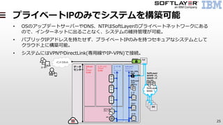 25
プライベートIPのみでシステムを構築可能
• OSのアップデートサーバーやDNS、NTPはSoftLayerのプライベートネットワークにある
ので、インターネットに出ることなく、システムの維持管理が可能。
• パブリックIPアドレスを持たせず、プライベートIPのみを持つセキュアなシステムとして
クラウド上に構築可能。
• システムにはVPNやDirectLink(専用線やIP-VPN)で接続。
PoP
ユーザー毎
の
プライベート
VLAN
ユーザーごとの
パブリック
VLAN
管理者
SoftLayer
WAN
DC
データ
センター
SoftLayerの
プライベート
VLAN
DirectLin
k
ファイル
ストレー
ジ
ブロック
ストレー
ジ
SoftLayer
NTPサーバ、
DNSサーバ
データ
バック
アップ
SoftLayer
パッチ、
リポジトリ
SoftLayer
の
パブリック
VLAN
オブジェクト
ストレージ
API
SSL VPN,
PPTP
IP Sec VPN
イントラネット
ユーザー
 