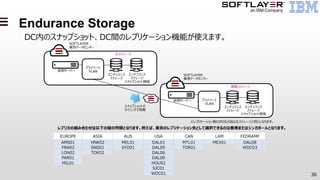 36
Endurance Storage
SOFTLAYER
東京データセンター
スナップショットの
タイミングで同期
仮想サーバー
エンデュランス
ストレージ
エンデュランス
ストレージ
スナップショット領域
プライベート
VLAN
主ストレージ
SOFTLAYER
香港データセンター
エンデュランス
ストレージ
エンデュランス
ストレージ
スナップショット領域
プライベート
VLAN
複製ストレージ
仮想サーバー
※レプリケーション側のIPOS/GBは主ストレージと同じとなります。
EUROPE ASIA AUS USA CAN LAM FEDRAMP
AMS01 HNK02 MEL01 DAL01 MTL01 MEX01 DAL08
FRA02 SNG01 SYD01 DAL05 TOR01 WDC03
LON02 TOK02 DAL06
PAR01 DAL09
MIL01 HOU02
SJC01
WDC01
レプリカの組み合わせは以下の縦の列間となります。例えば、東京のレプリケーション先として選択できるのは香港またはシンガポールとなります。
DC内のスナップショット、DC間のレプリケーション機能が使えます。
 
