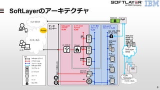 8
SoftLayerのアーキテクチャ
インターネット
PoP
ユーザー毎の
プライベート
VLAN
ユーザーごとの
パブリック
VLAN
Firewall
インターネット
凡例
サーバー
パブリック VLAN
プライベート VLAN
ロードバランサ
ファイアウォール
SoftLayer・セグメント
ストレージ
SSL VPN
仮想
サーバー
物理専有
サーバー
ユーザー
管理者 Portal
SoftLayer
WAN
DC
SoftLayer WAN
データ
センター
共通インフラ用セキュリティ
仮想専有
サーバー
SoftLayerの
プライベート VLAN
DirectLink
ファイル
ストレージ
ブロック
ストレージ
SoftLayer
NTPサーバ、
DNSサーバ
データ
バックアップ
CDN
Network
SoftLayer
パッチ、
リポジトリ
SoftLayerの
パブリック
VLAN
ロードバランサ
オブジェクト
ストレージ
API
SSL VPN, PPTP
IP Sec VPN
イントラネット
 