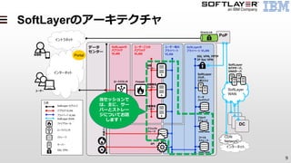 9
SoftLayerのアーキテクチャ
インターネット
PoP
ユーザー毎の
プライベート
VLAN
ユーザーごとの
パブリック
VLAN
Firewall
インターネット
凡例
サーバー
パブリック VLAN
プライベート VLAN
ロードバランサ
ファイアウォール
SoftLayer・セグメント
ストレージ
SSL VPN
仮想
サーバー
物理専有
サーバー
ユーザー
管理者 Portal
SoftLayer
WAN
DC
SoftLayer WAN
データ
センター
共通インフラ用セキュリティ
仮想専有
サーバー
SoftLayerの
プライベート VLAN
DirectLink
ファイル
ストレージ
ブロック
ストレージ
SoftLayer
NTPサーバ、
DNSサーバ
データ
バックアップ
CDN
Network
SoftLayer
パッチ、
リポジトリ
SoftLayerの
パブリック
VLAN
ロードバランサ
オブジェクト
ストレージ
API
SSL VPN, PPTP
IP Sec VPN
イントラネット
当セッションで
は、主に、サー
バーとストレー
ジについてお話
します！
 