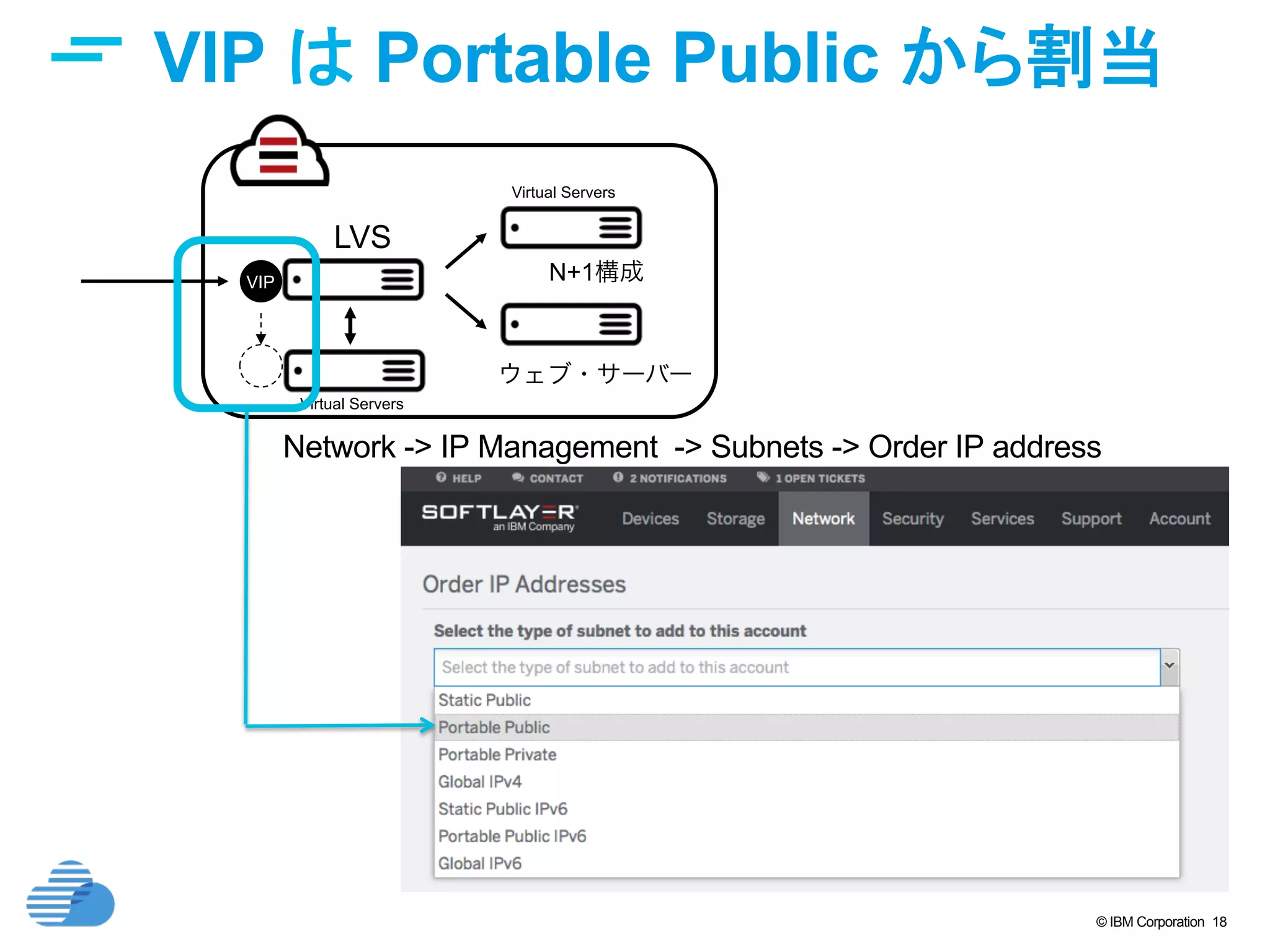 © IBM Corporation 18
VIP は Portable Public から割当	
ウェブ・サーバー
LVS
N+1構成VIP
VIP
Virtual Servers
Virtual Servers
Network -> IP Management -> Subnets -> Order IP address 	
 
