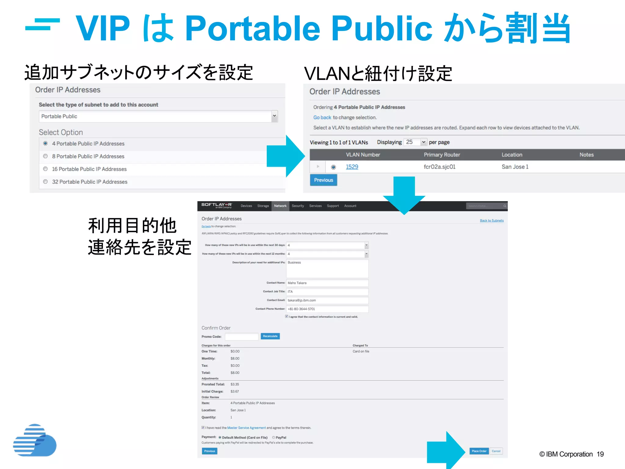 © IBM Corporation 19
VIP は Portable Public から割当	
追加サブネットのサイズを設定	
 VLANと紐付け設定	
利用目的他
連絡先を設定
 
