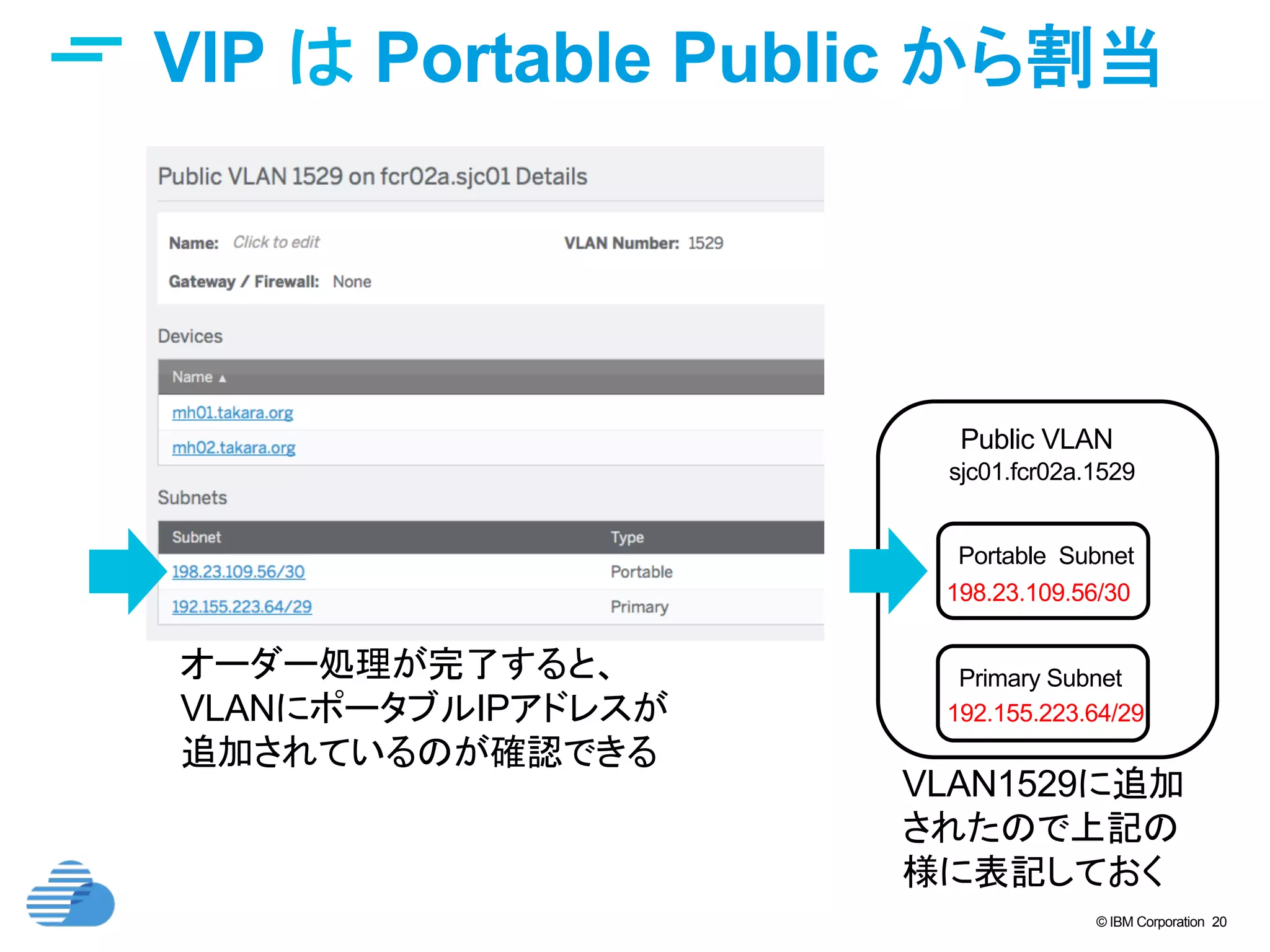 © IBM Corporation 20
VIP は Portable Public から割当	
オーダー処理が完了すると、
VLANにポータブルIPアドレスが
追加されているのが確認できる	
Public VLAN	
Primary Subnet	
sjc01.fcr02a.1529	
192.155.223.64/29	
Portable Subnet	
198.23.109.56/30
VLAN1529に追加
されたので上記の
様に表記しておく	
 