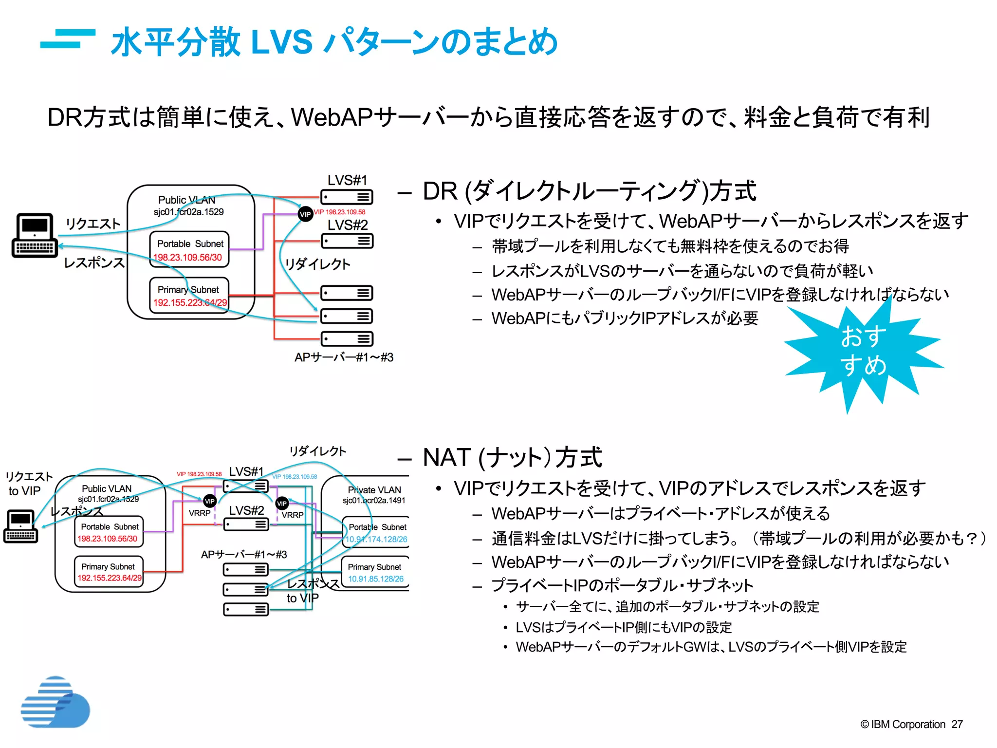 © IBM Corporation 27
水平分散 LVS パターンのまとめ	
DR方式は簡単に使え、WebAPサーバーから直接応答を返すので、料金と負荷で有利
–  DR (ダイレクトルーティング)方式
•  VIPでリクエストを受けて、WebAPサーバーからレスポンスを返す
–  帯域プールを利用しなくても無料枠を使えるのでお得
–  レスポンスがLVSのサーバーを通らないので負荷が軽い
–  WebAPサーバーのループバックI/FにVIPを登録しなければならない
–  WebAPにもパブリックIPアドレスが必要
–  NAT (ナット）方式
•  VIPでリクエストを受けて、VIPのアドレスでレスポンスを返す
–  WebAPサーバーはプライベート・アドレスが使える
–  通信料金はLVSだけに掛ってしまう。　（帯域プールの利用が必要かも？）
–  WebAPサーバーのループバックI/FにVIPを登録しなければならない
–  プライベートIPのポータブル・サブネット
•  サーバー全てに、追加のポータブル・サブネットの設定
•  LVSはプライベートIP側にもVIPの設定
•  WebAPサーバーのデフォルトGWは、LVSのプライベート側VIPを設定
おす
すめ	
 