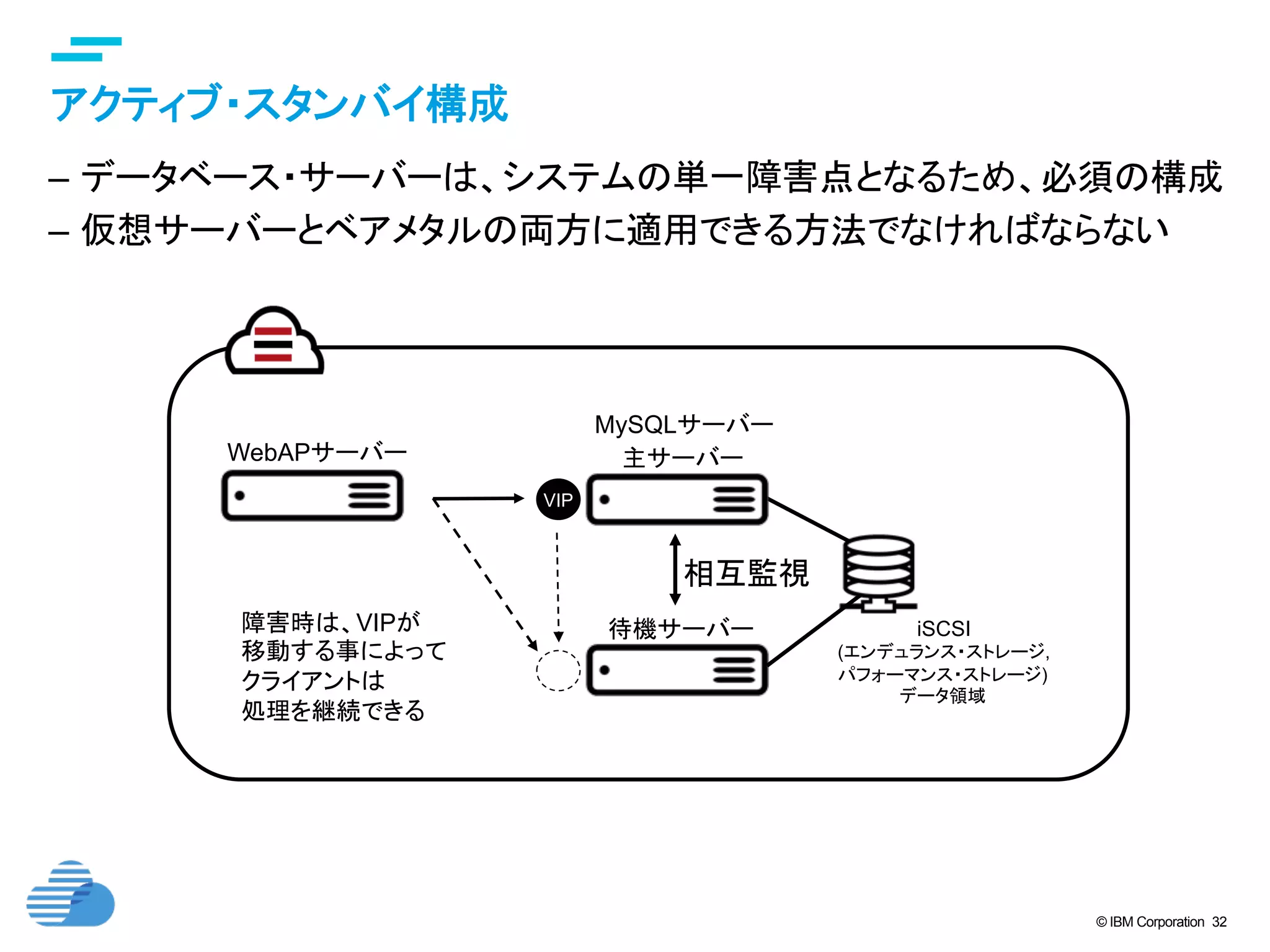 © IBM Corporation 32
text
アクティブ・スタンバイ構成	
–  データベース・サーバーは、システムの単一障害点となるため、必須の構成
–  仮想サーバーとベアメタルの両方に適用できる方法でなければならない	
MySQLサーバー	
待機サーバー	
相互監視
VIP	
VIP	
WebAPサーバー
障害時は、VIPが
移動する事によって
クライアントは
処理を継続できる	
iSCSI
(エンデュランス・ストレージ,
パフォーマンス・ストレージ)
データ領域
主サーバー	
 