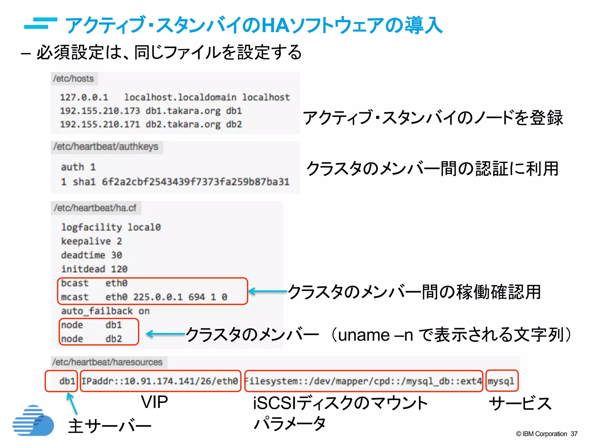 © IBM Corporation 37
text
アクティブ・スタンバイのHAソフトウェアの導入	
–  必須設定は、同じファイルを設定する
アクティブ・スタンバイのノードを登録	
クラスタのメンバー間の稼働確認用	
クラスタのメンバー間の認証に利用	
クラスタのメンバー （uname –n で表示される文字列）	
主サーバー	
VIP	
 iSCSIディスクのマウント
パラメータ	
サービス	
 