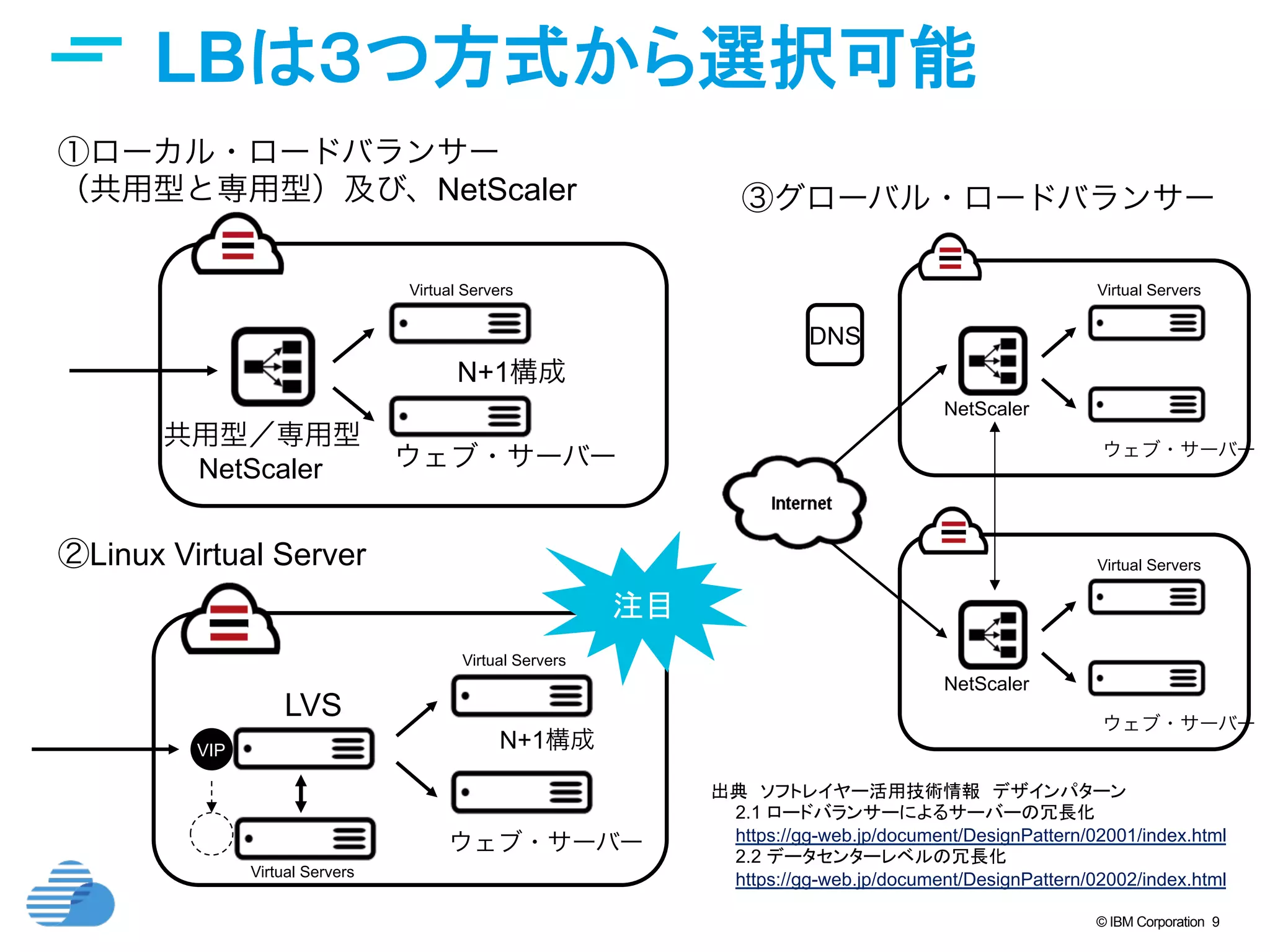 © IBM Corporation 9
LBは３つ方式から選択可能	
ウェブ・サーバー
共用型／専用型
NetScaler
N+1構成
ウェブ・サーバー
LVS
N+1構成
ウェブ・サーバー
ウェブ・サーバー
NetScaler
DNS
①ローカル・ロードバランサー
（共用型と専用型）及び、NetScaler ③グローバル・ロードバランサー
②Linux Virtual Server
VIP
VIP
Virtual Servers
Virtual Servers
Virtual Servers
Virtual Servers
Virtual Servers
NetScaler
出典　ソフトレイヤー活用技術情報　デザインパターン
2.1 ロードバランサーによるサーバーの冗長化	
https://gg-web.jp/document/DesignPattern/02001/index.html
2.2 データセンターレベルの冗長化
https://gg-web.jp/document/DesignPattern/02002/index.html
注目	
 