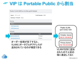 © IBM Corporation 20
VIP は Portable Public から割当	
オーダー処理が完了すると、
VLANにポータブルIPアドレスが
追加されているのが確認できる	
Public VLAN	
Primary Subnet	
sjc01.fcr02a.1529	
192.155.223.64/29	
Portable Subnet	
198.23.109.56/30
VLAN1529に追加
されたので上記の
様に表記しておく	
 