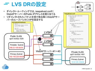 © IBM Corporation 23
LVS DRの設定	
Private VLAN	
Primary Subnet	
sjc01.bcr02a.1491	
10.91.85.128/26	
Public VLAN	
Primary Subnet	
sjc01.fcr02a.1529	
192.155.223.64/29	
Portable Subnet	
198.23.109.56/30
VIP VIP 198.23.109.58
LVS#1	
LVS#2	
WebAPサーバー#1〜#3	
•  ダイレクト・ルーティングでは、keepalived.confに
WebAPサーバーのPublic IPアドレスを割り当てる
•  リダイレクトされたパケットを受け取る様にWebAPサー
バーのループバックにVIPを設定する
VRRP	
keepalived.conf	
/etc/network/interfaces	
 