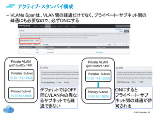 © IBM Corporation 34
text
アクティブ・スタンバイ構成	
–  VLANs Spanは、VLAN間の疎通だけでなく、プライベート・サブネット間の
疎通にも必要なので、必ずONにする
Private VLAN	
Primary Subnet	
sjc01.bcr02a.1491	
10.91.85.128/26	
Portable Subnet	
10.91.174.128/26
Private VLAN	
Primary Subnet	
sjc01.bcr02a.1491	
10.91.85.128/26	
Portable Subnet	
10.91.174.128/26
デフォルトではOFF
同じVLAN内の異な
るサブネットでも疎
通できない
ONにすると
プライベート・サブ
ネット間の疎通が許
可される
 