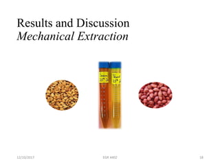 Results and Discussion
Mechanical Extraction
12/10/2017 EGR 4402 18
 