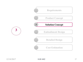 12/10/2017 EGR 4402 27
Cost Estimation6
Solution Concept3
Requirements1
Embodiment Design4
Detailed Design5
Information Search2 Information Search2 Product Concept2
3
 
