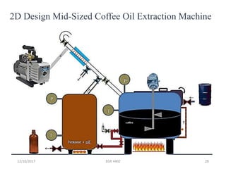 2D Design Mid-Sized Coffee Oil Extraction Machine
12/10/2017 EGR 4402 28
 
