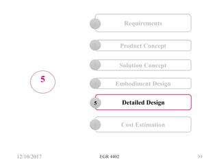 12/10/2017 EGR 4402 39
Requirements1
Detailed Design5
Cost Estimation6
Information Search2 Information Search2 Product Concept2
Solution Concept3
Requirements1
Embodiment Design4
Information Search2 Information Search2 Product Concept2
Solution Concept3
5
 