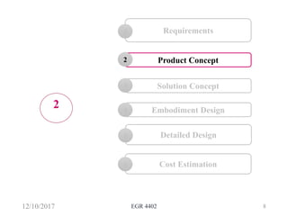 12/10/2017 EGR 4402 8
Requirements1
Embodiment Design4
Detailed Design5
Cost Estimation6
Solution Concept3
2
Information Search2 Information Search2 Product Concept2
 