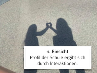 1. Einsicht 
Profil der Schule ergibt sich
durch Interaktionen.
 