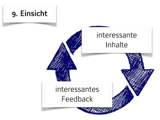 interessante 
Inhalte
interessantes 
Feedback
9. Einsicht
 