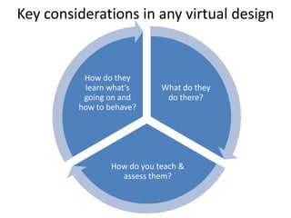 Key considerations in any virtual design<br />