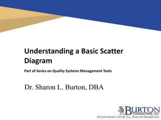 1
Understanding a Basic Scatter
Diagram
Part of Series on Quality Systems Management Tools
Dr. Sharon L. Burton, DBA
 