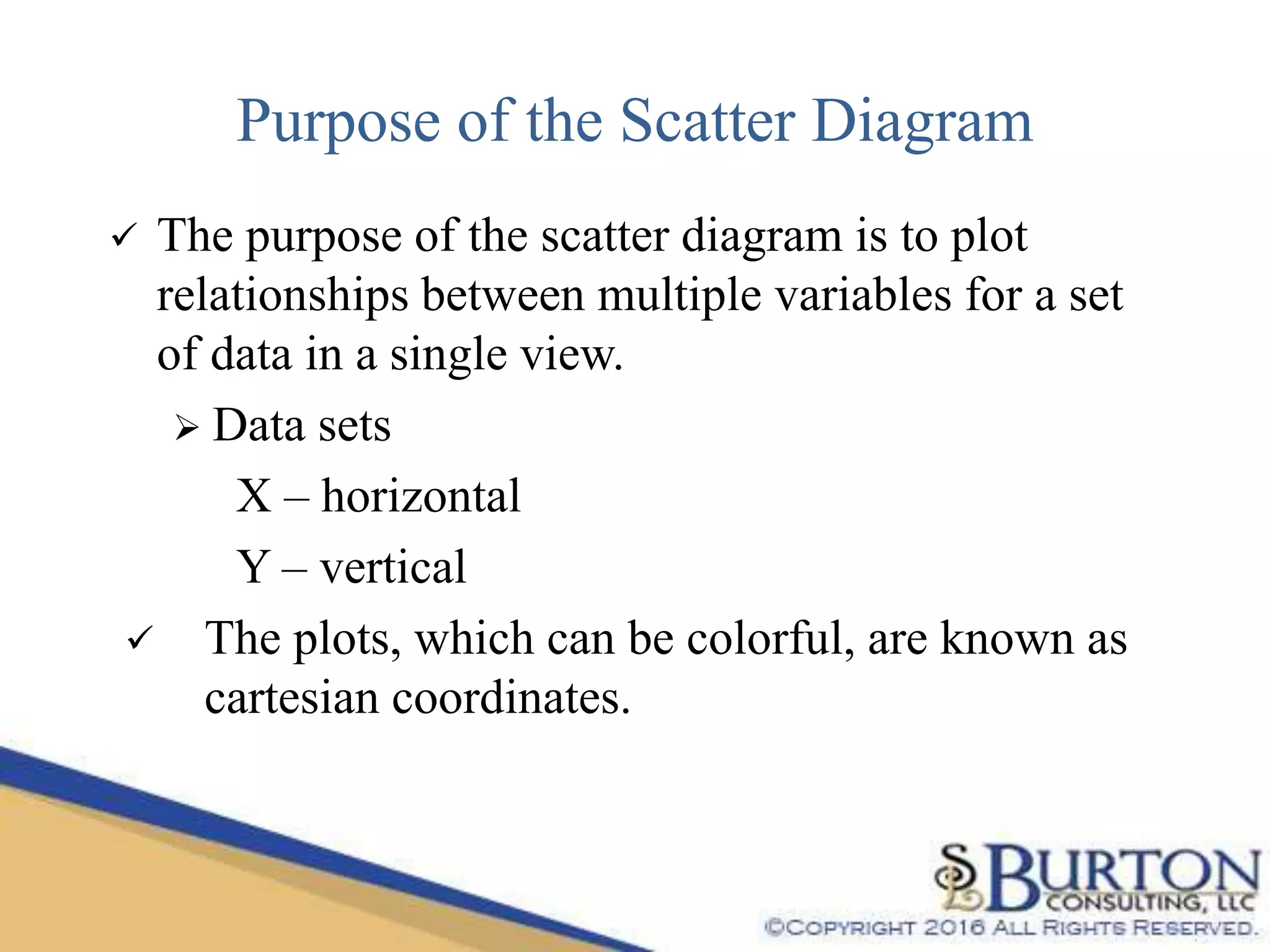 Purpose of the Scatter Diagram
 The purpose of the scatter diagram is to plot
relationships between multiple variables for a set
of data in a single view.
 Data sets
X – horizontal
Y – vertical
 The plots, which can be colorful, are known as
cartesian coordinates.
 