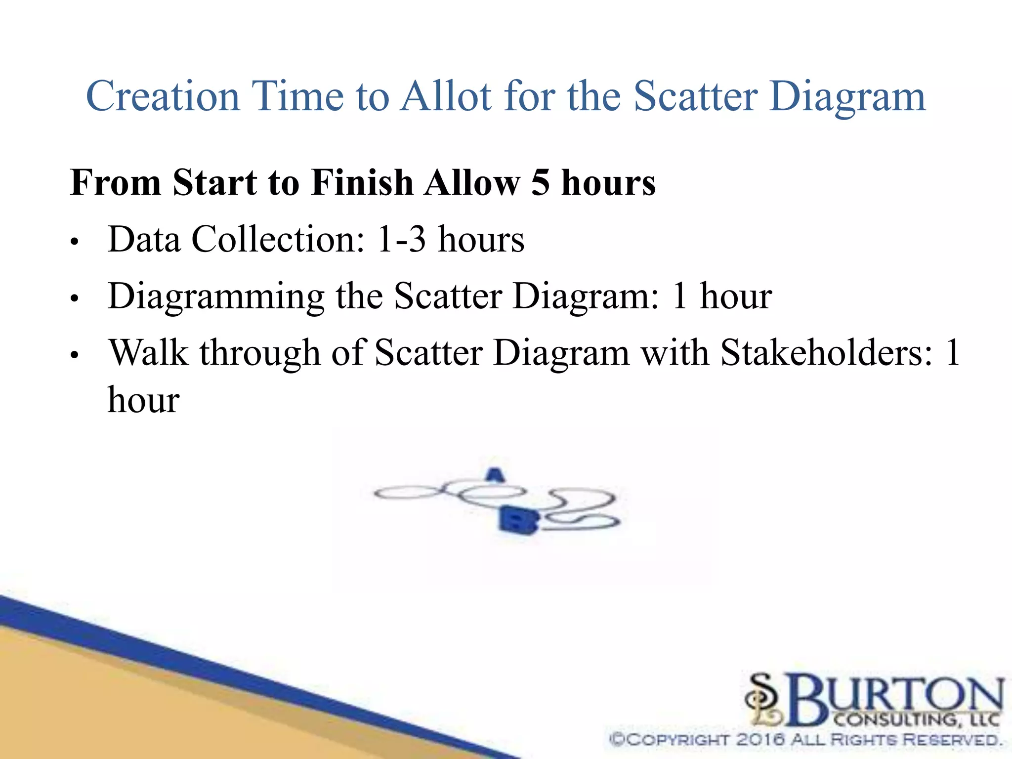 Creation Time to Allot for the Scatter Diagram
From Start to Finish Allow 5 hours
• Data Collection: 1-3 hours
• Diagramming the Scatter Diagram: 1 hour
• Walk through of Scatter Diagram with Stakeholders: 1
hour
 