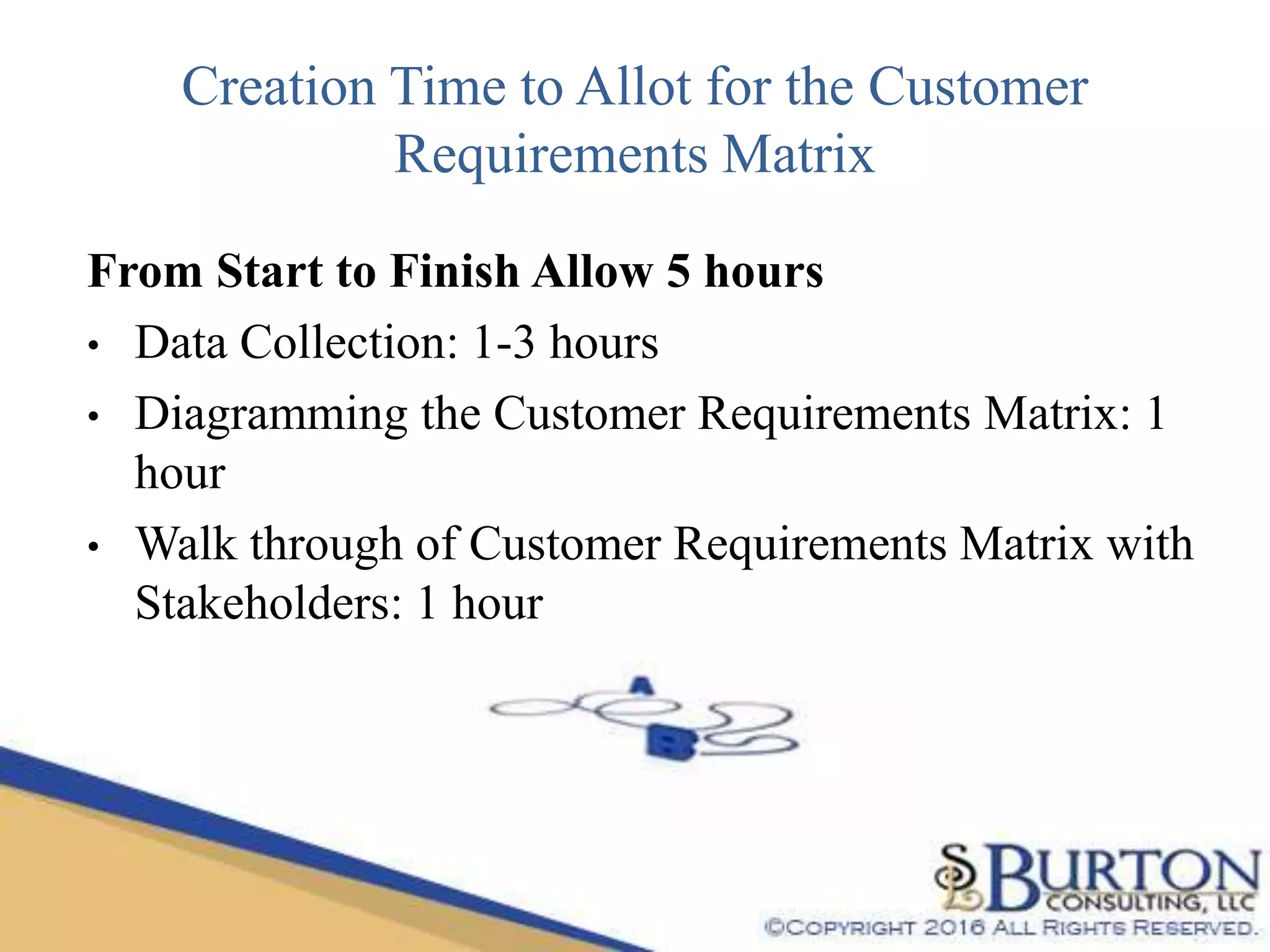 Creation Time to Allot for the Customer
Requirements Matrix
From Start to Finish Allow 5 hours
• Data Collection: 1-3 hours
• Diagramming the Customer Requirements Matrix: 1
hour
• Walk through of Customer Requirements Matrix with
Stakeholders: 1 hour
 