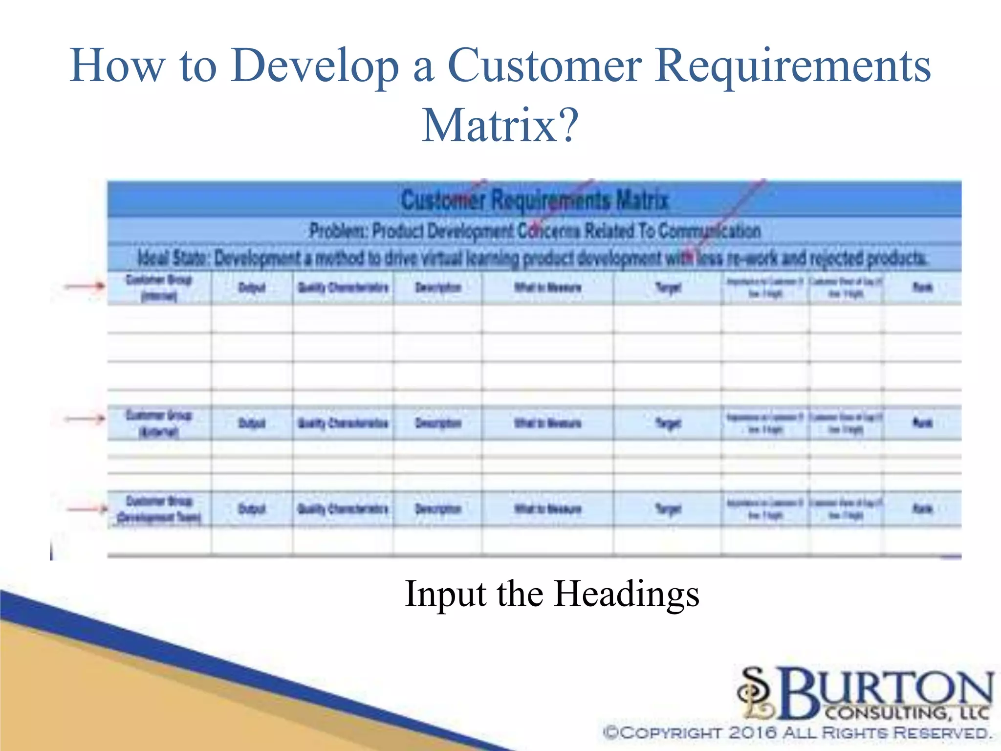 How to Develop a Customer Requirements
Matrix?
Input the Headings
 