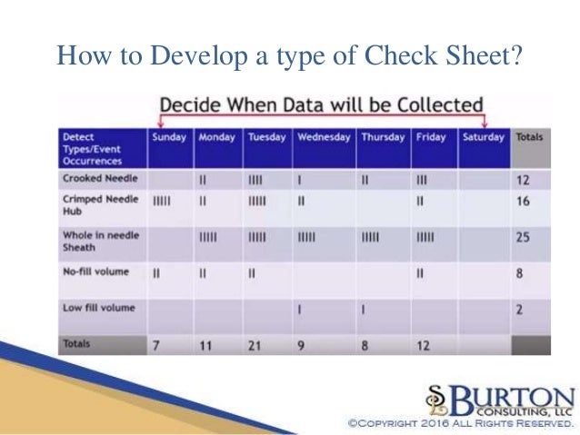 lean understanding check sheets lean sheets