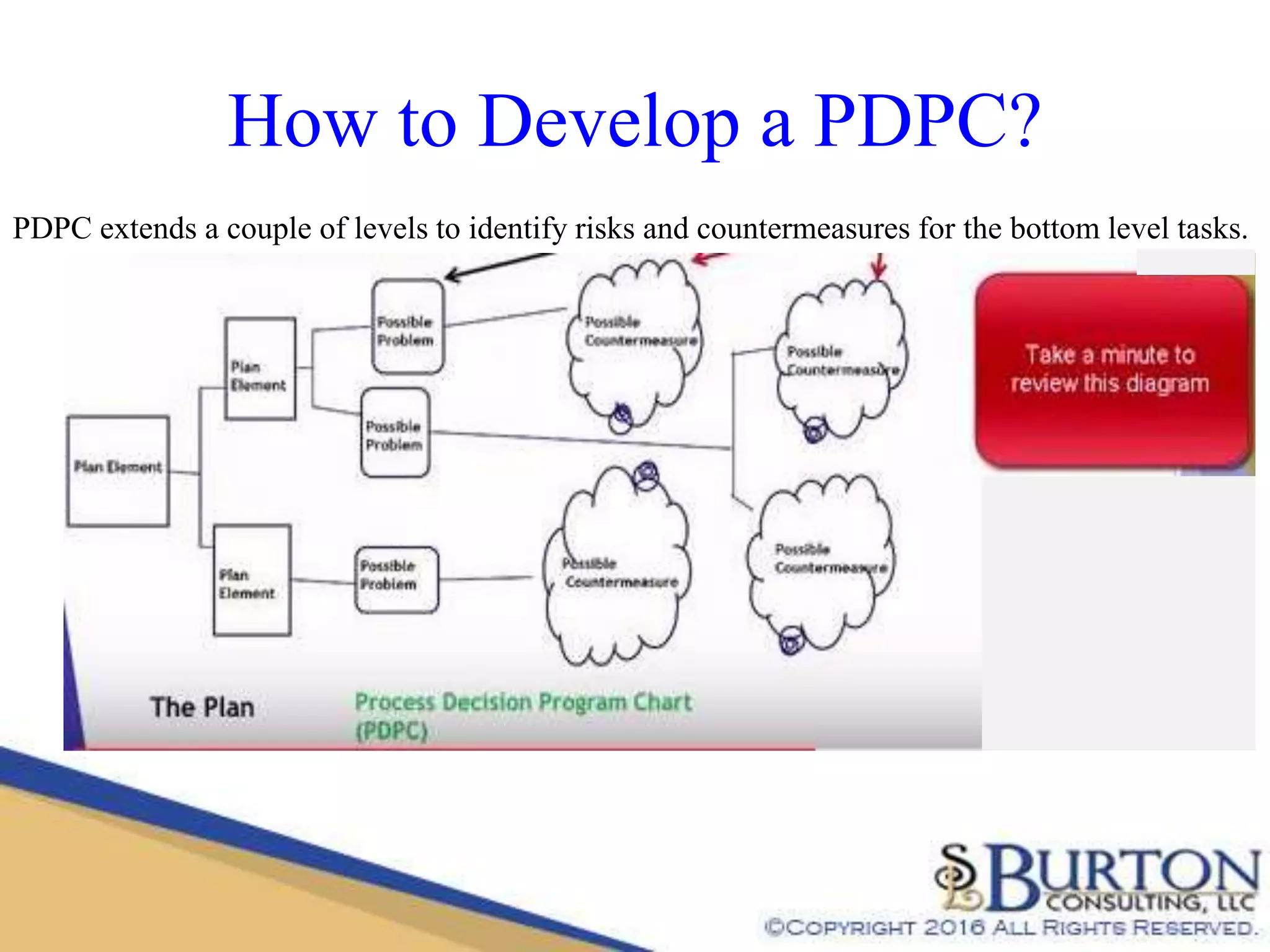 LEAN: Understanding the Process Decision Program Chart (Quality Tools ...