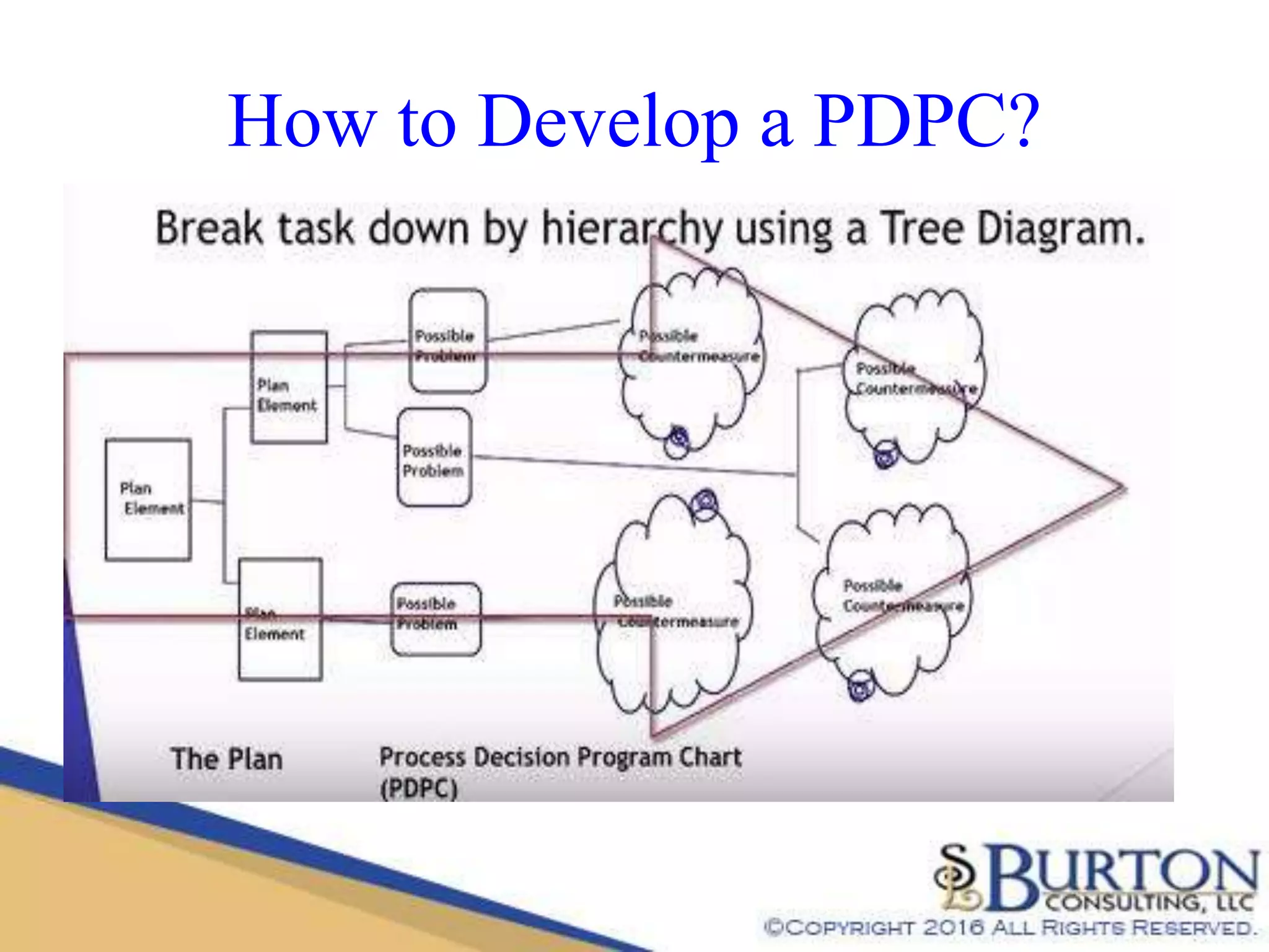 LEAN: Understanding the Process Decision Program Chart (Quality Tools ...