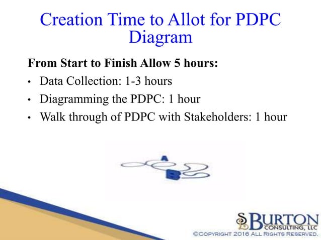 LEAN: Understanding the Process Decision Program Chart (Quality Tools ...