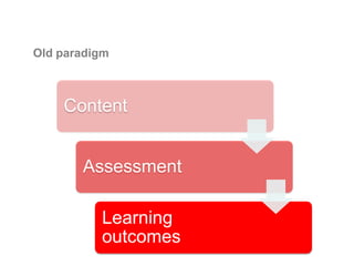 Old paradigm



    Content


       Assessment

          Learning
          outcomes
 