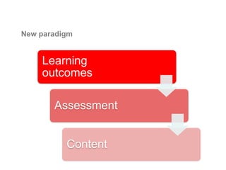 New paradigm


    Learning
    outcomes

       Assessment


          Content
 